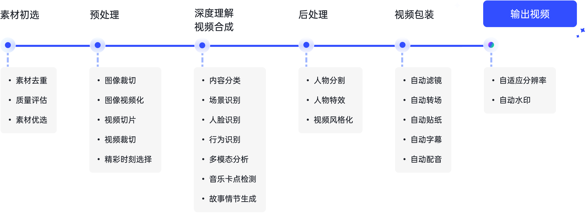 短剧地图